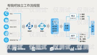 濰坊智能外呼系統(tǒng)代理商，助力企業(yè)提升銷售與客戶服務(wù)的最佳選擇山東智能外呼系統(tǒng)價(jià)格
