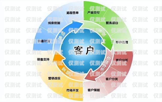 移動公司外呼系統，提升客戶服務與營銷效果的關鍵移動外呼系統教程