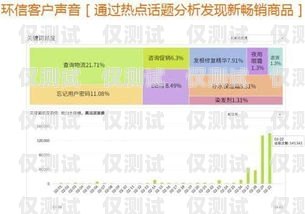移動公司外呼系統，提升客戶服務與營銷效果的關鍵移動外呼系統教程