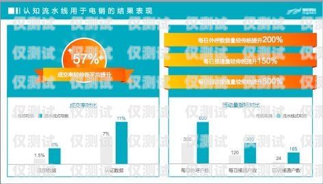 長春三五數字電銷卡——助力企業銷售的利器長春三五數字電銷卡怎么辦理