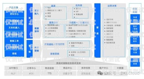 吉林電商智能外呼系統(tǒng)，提升銷售與客戶服務(wù)的利器