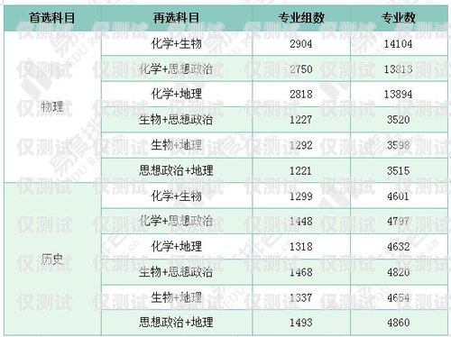 電銷團隊所需電池數量的探討4個電銷需要多少卡的電池呢