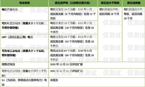 電銷團隊所需電池數量的探討4個電銷需要多少卡的電池呢