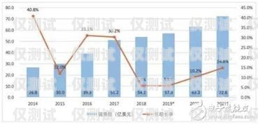 電銷機器人的未來之路，發展趨勢與挑戰電銷機器人發展趨勢分析