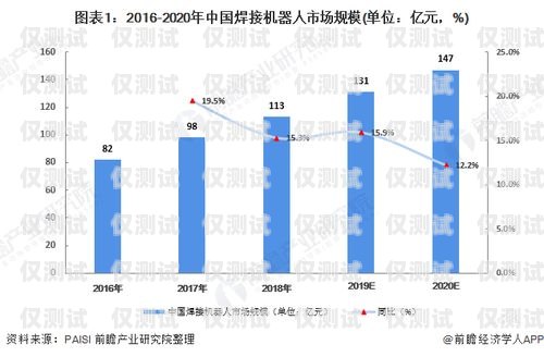 電銷機器人的未來之路，發展趨勢與挑戰電銷機器人發展趨勢分析