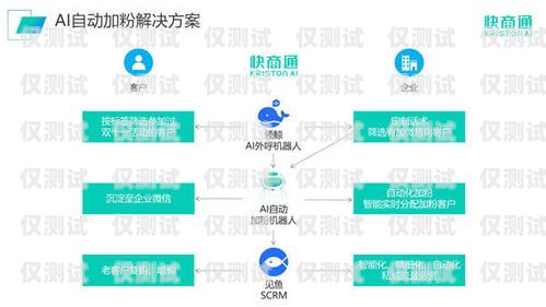 AI 智能外呼電話營銷系統(tǒng)，提升銷售效率的利器ai智能外呼電話營銷系統(tǒng)設(shè)計(jì)