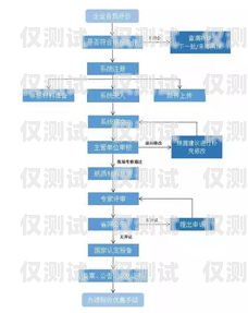 選擇便宜外呼系統平臺的優勢與注意事項外呼系統哪家好