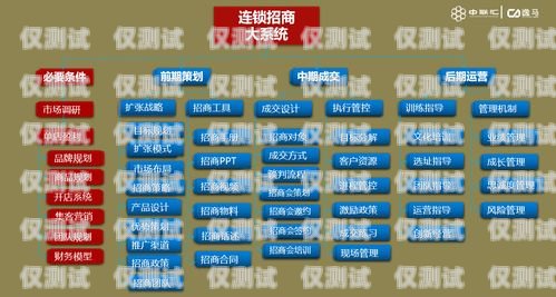 拉薩小型外呼系統(tǒng)招商