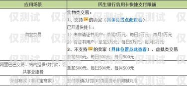 北京民生電銷卡代理，提供便捷通信解決方案北京民生電銷卡代理電話