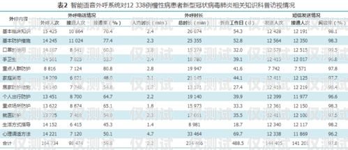 外呼系統是做什么的？外呼系統功能介紹