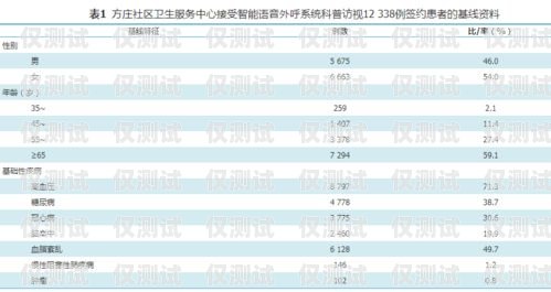 外呼系統是做什么的？外呼系統功能介紹