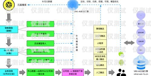 鹽城 ai 外呼營銷系統哪家便宜？鹽城呼叫中心