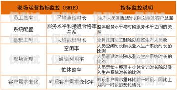 北京呼叫中心外呼系統(tǒng)線路，提升效率與服務(wù)的關(guān)鍵北京呼叫中心外呼系統(tǒng)線路圖