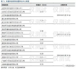 重慶海航電銷卡，優勢、風險與合規使用重慶海航電銷卡怎么辦理