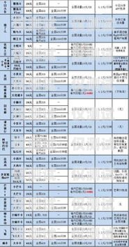電銷卡與流量卡的全面解析電銷卡和流量卡區別在哪