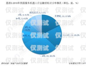 電話機器人未來如何走向市場電話機器人未來如何走向市場發展