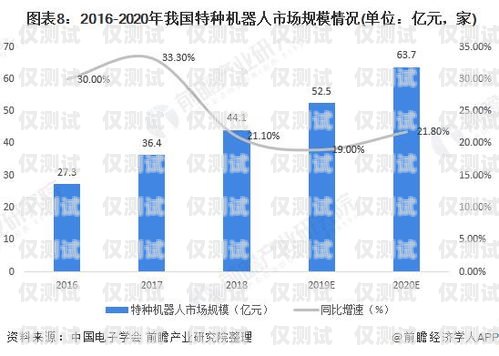電話機器人未來如何走向市場電話機器人未來如何走向市場發展
