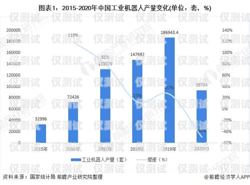 電話機器人未來如何走向市場電話機器人未來如何走向市場發展