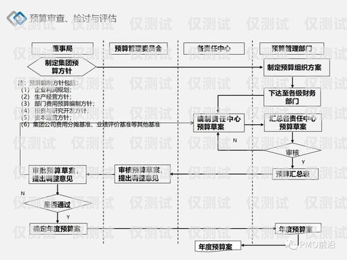 電銷卡銷戶流程詳解電銷公司電銷卡銷戶流程圖