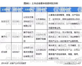 山西防封電銷卡代理——為企業(yè)提供穩(wěn)定通信解決方案山西防封電銷卡代理電話