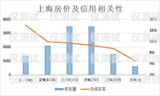 東莞金融業(yè)務(wù)智能外呼系統(tǒng)的價值與價格金融外呼線路