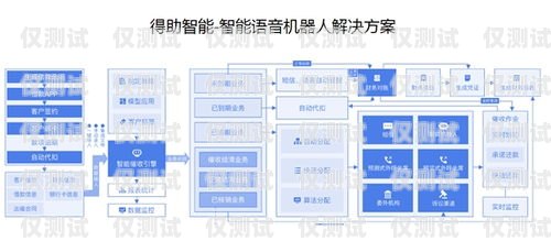 東莞金融業(yè)務(wù)智能外呼系統(tǒng)的價值與價格金融外呼線路