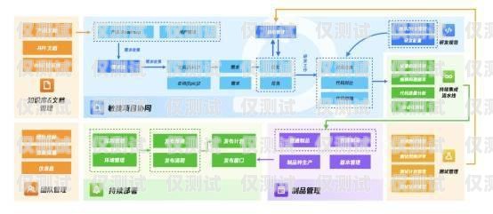 鹽城云外呼系統開發，創新科技助力企業發展云外呼系統多少錢
