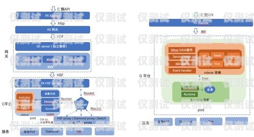 選擇可靠的邯鄲外呼系統供應商，提升業務效率與客戶體驗外呼系統官網