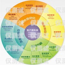 惠州 CRM 外呼系統供應商的選擇與優勢惠州外呼公司