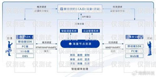 探索鄭州 AI 人工外呼系統代理的無限可能鄭州ai人工外呼系統代理電話