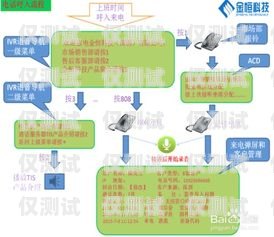 重慶電銷外呼系統有哪些？重慶電話營銷外包