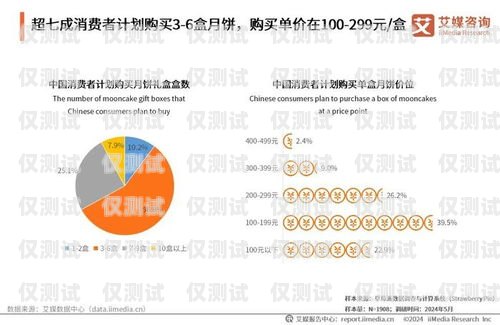 廣東電商智能外呼系統品牌，引領行業創新與發展智能外呼公司排名
