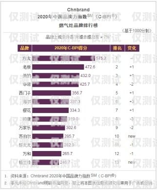 廣東電商智能外呼系統品牌，引領行業創新與發展智能外呼公司排名