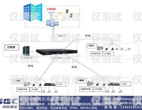 揚州電話外呼系統開發揚州呼叫中心