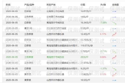 話機世界電銷卡價格，了解市場行情與選擇建議話機世界電銷卡價格是多少