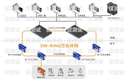 三五互聯電銷卡，為電銷行業提供高效通信解決方案三五互聯電銷卡是什么卡種的
