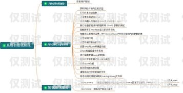 大連電銷卡辦理，開啟高效銷售的新途徑大連電銷卡辦理流程