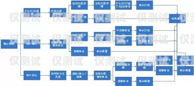 吉林智能外呼系統(tǒng)排名，提升銷售與客戶服務(wù)的利器吉林智能外呼系統(tǒng)排名第幾