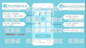 尋找電話外呼系統公司的指南電話外呼系統哪里有