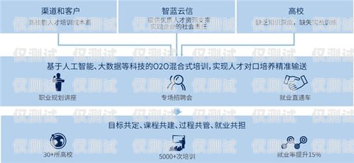 杭州華翔聯信電銷卡——助力企業銷售的利器華翔電銷卡怎么樣
