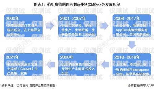 南寧電銷外呼系統(tǒng)線路商，助力企業(yè)高效溝通的重要伙伴南寧電銷外包