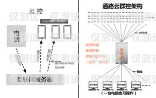 解密電銷卡不封號的正規之道電銷卡不封號真的假的