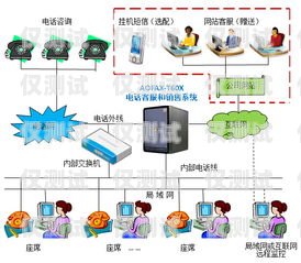 電話外呼系統，提升銷售與客戶服務的利器電話外呼系統怎么收費