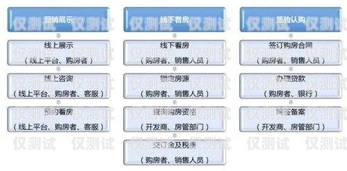 巫溪外呼營銷系統，提升銷售業績的利器重慶外呼系統