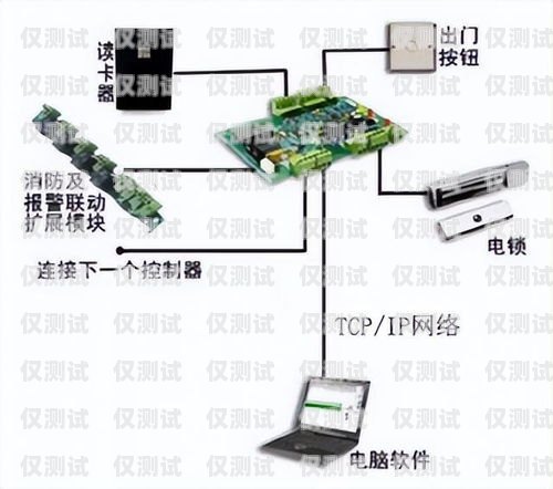 惠東自動外呼系統(tǒng)原理自動外呼系統(tǒng)怎么樣