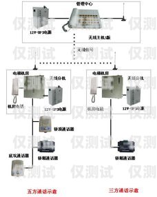 肇慶電話外呼系統安裝指南電話外呼系統怎么辦理