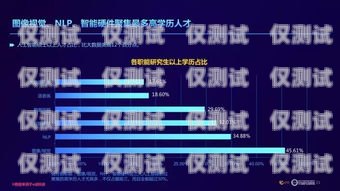 淮安人工外呼系統的創新與應用淮安人工外呼系統開發招聘
