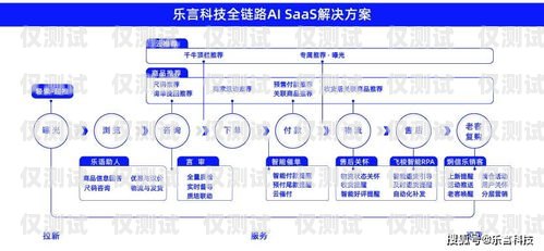 濰坊智能外呼系統搭建指南山東智能外呼系統價格