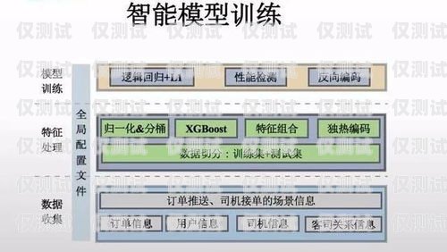 濰坊智能外呼系統搭建指南山東智能外呼系統價格