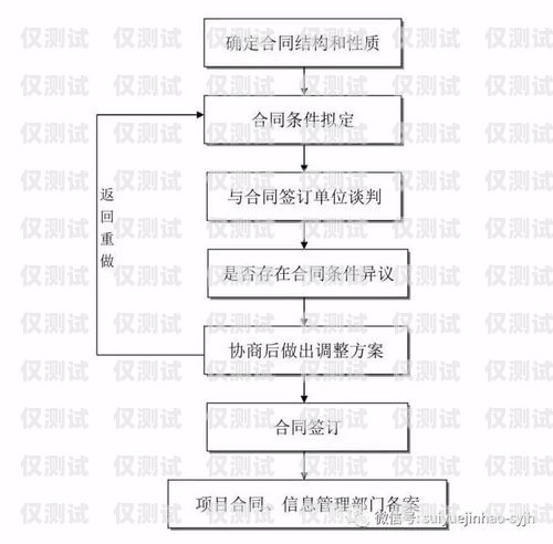 電銷卡授權(quán)流程電銷卡授權(quán)流程圖
